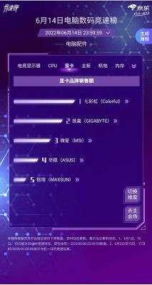 京東618競速榜 選購電腦數碼產品的精準導航