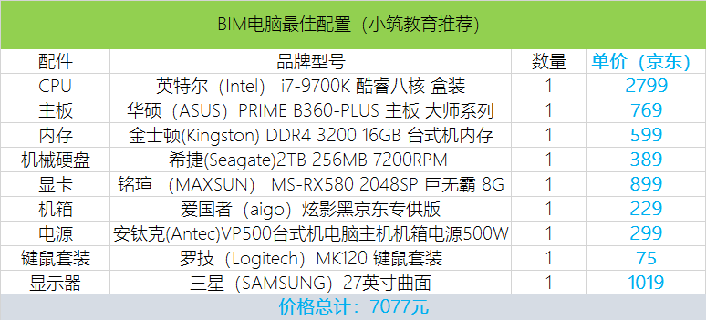 2019年最新最全BIM電腦配置詳解(建議收藏) 計算機軟硬件全面解析