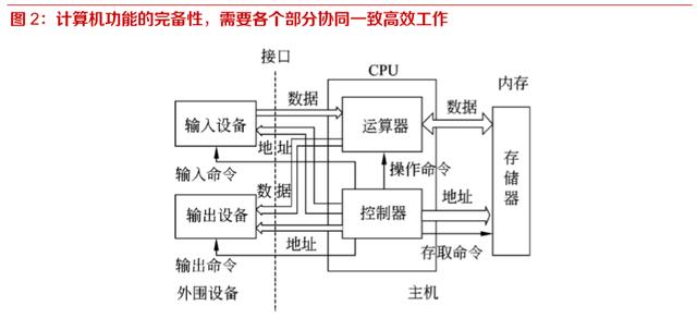 國產(chǎn)信息基礎(chǔ)軟硬件行業(yè)深度報(bào)告 開源、遷移、上云與生態(tài)構(gòu)建